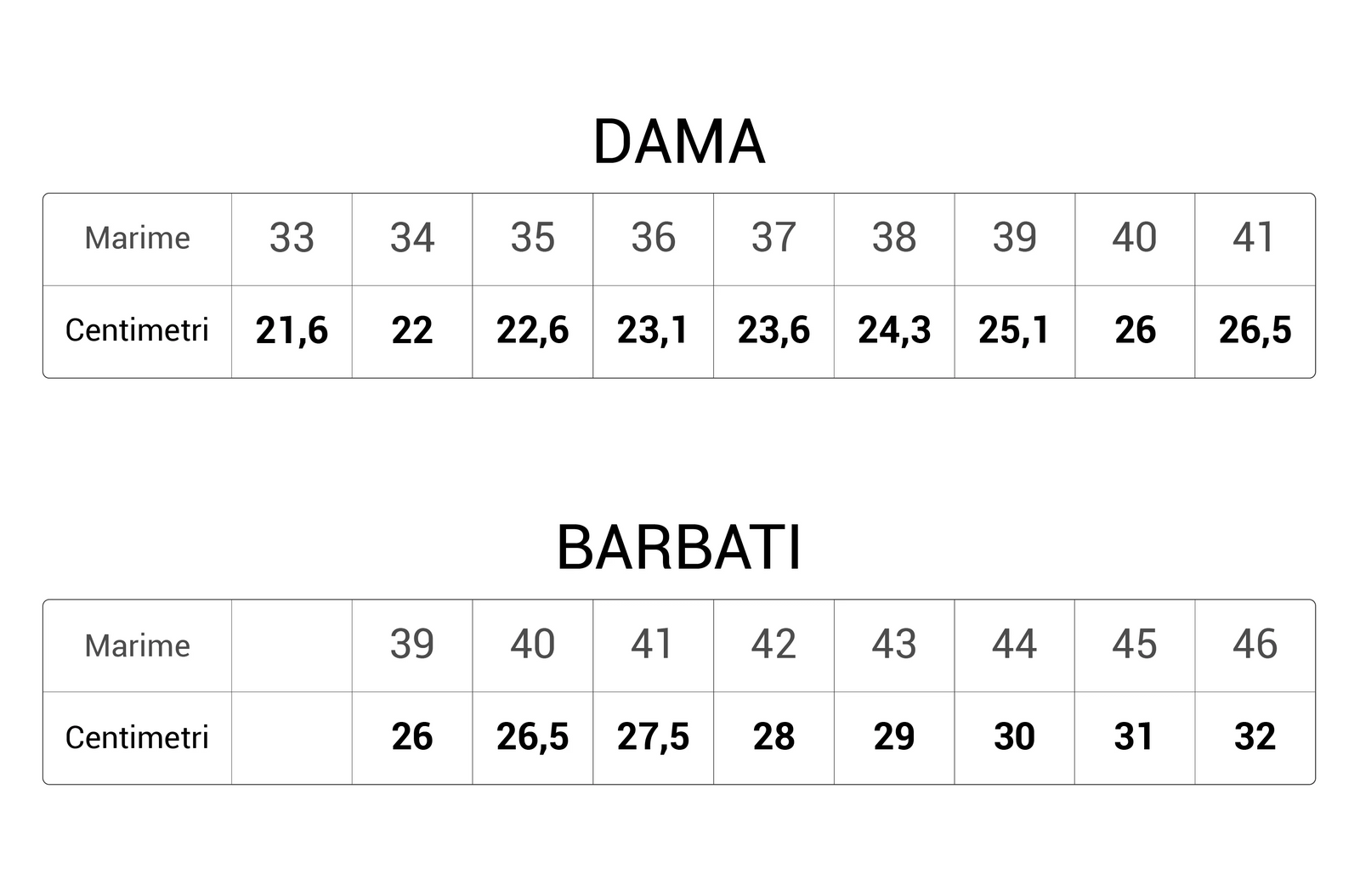 Tabel mărimi